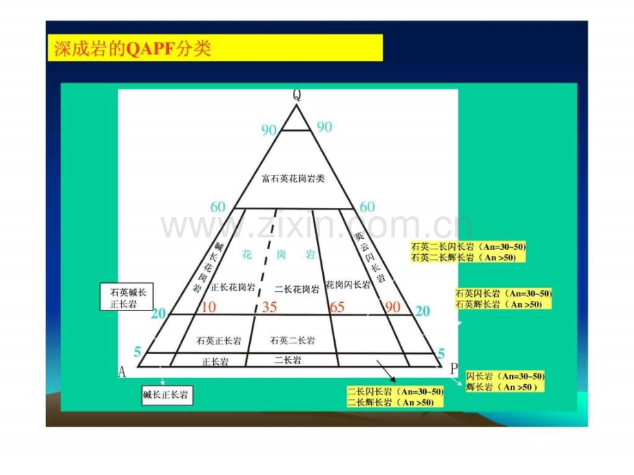 花岗质岩类.pptx_第3页