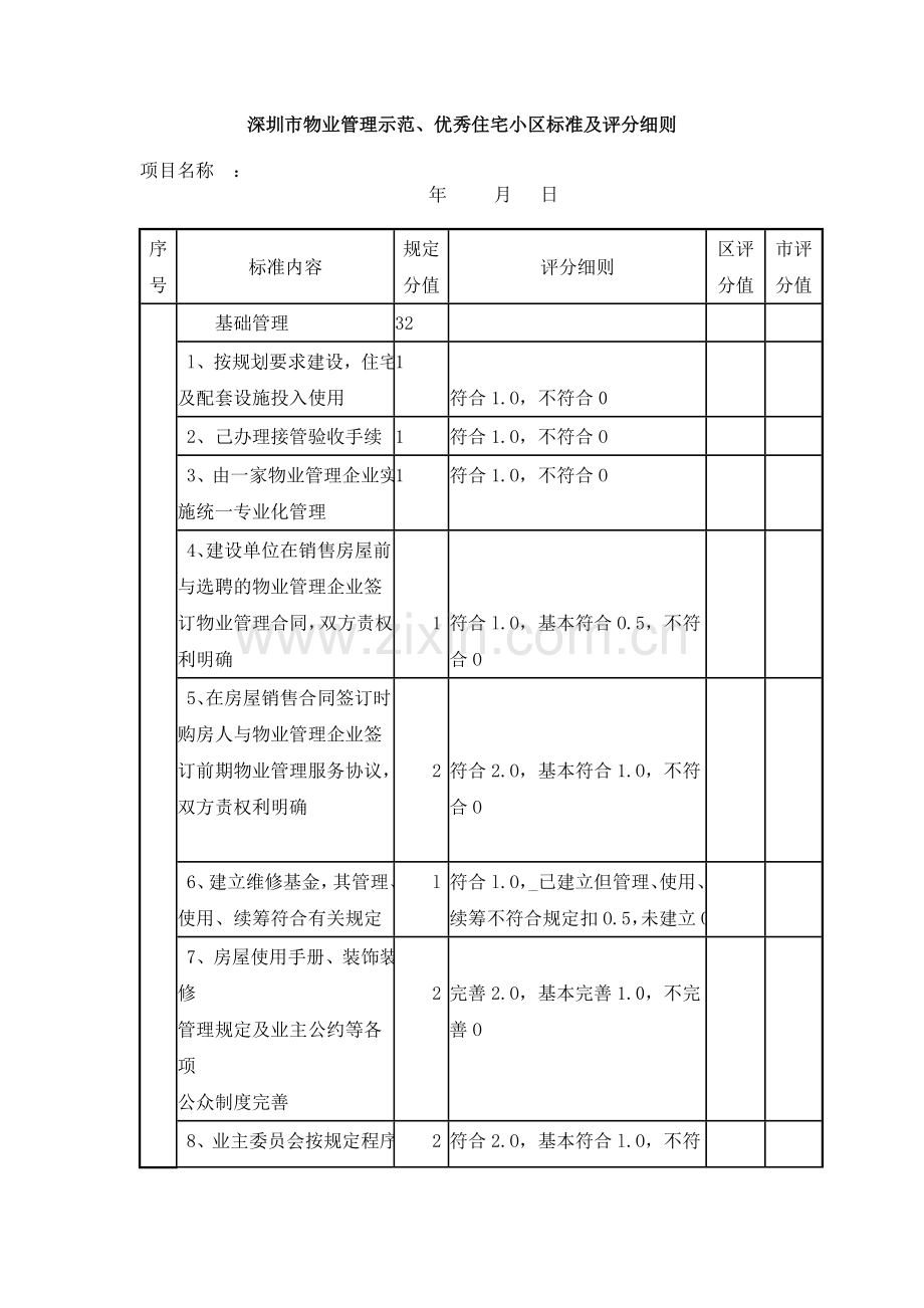 广东省物业管理示范优秀住宅小区评分细则.doc_第1页