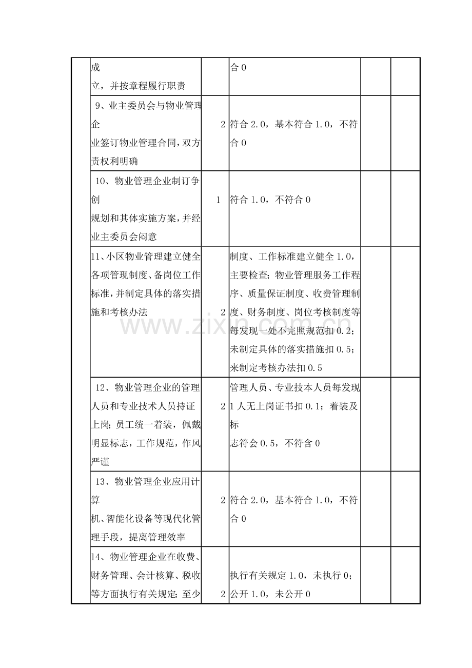 广东省物业管理示范优秀住宅小区评分细则.doc_第2页