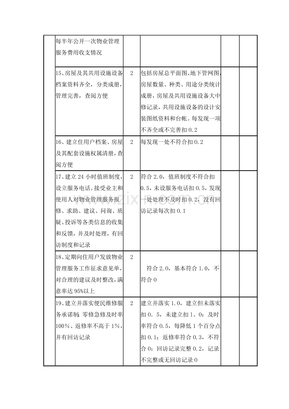 广东省物业管理示范优秀住宅小区评分细则.doc_第3页