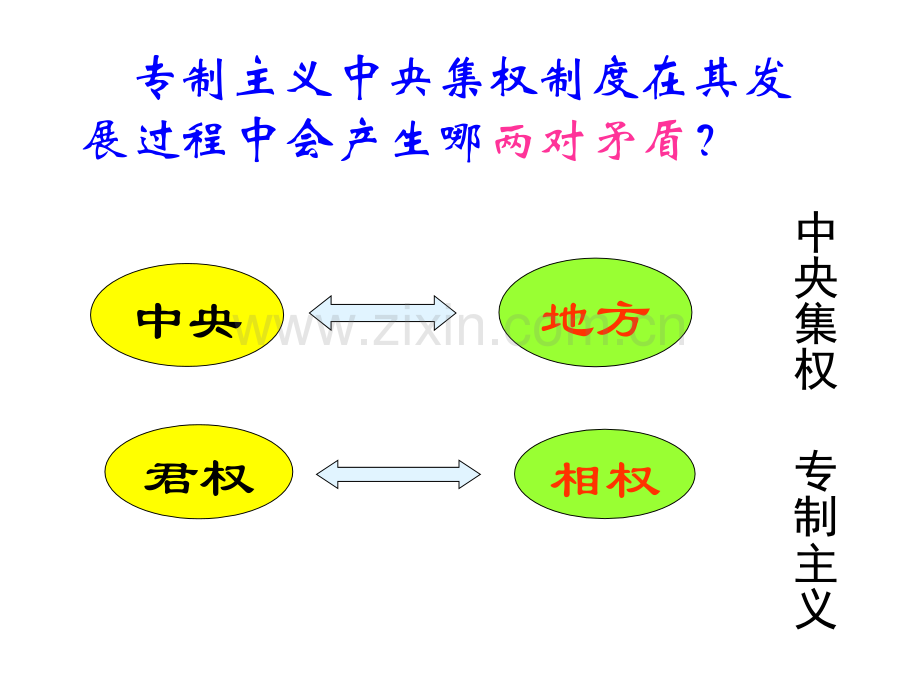 人教版历史必修一分析.pptx_第3页