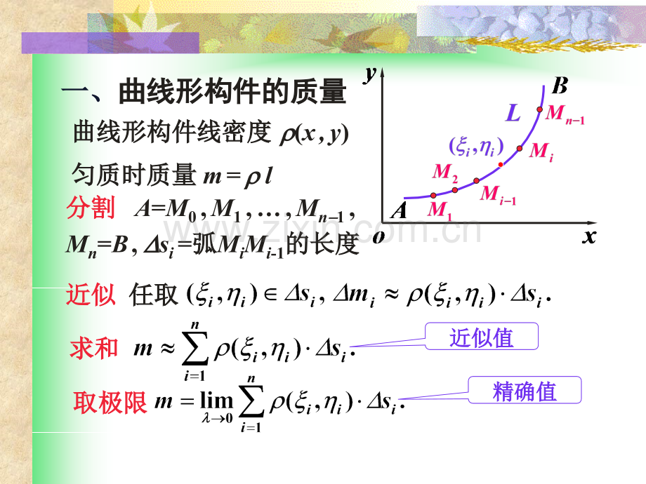 高等数学下册复习.pptx_第1页