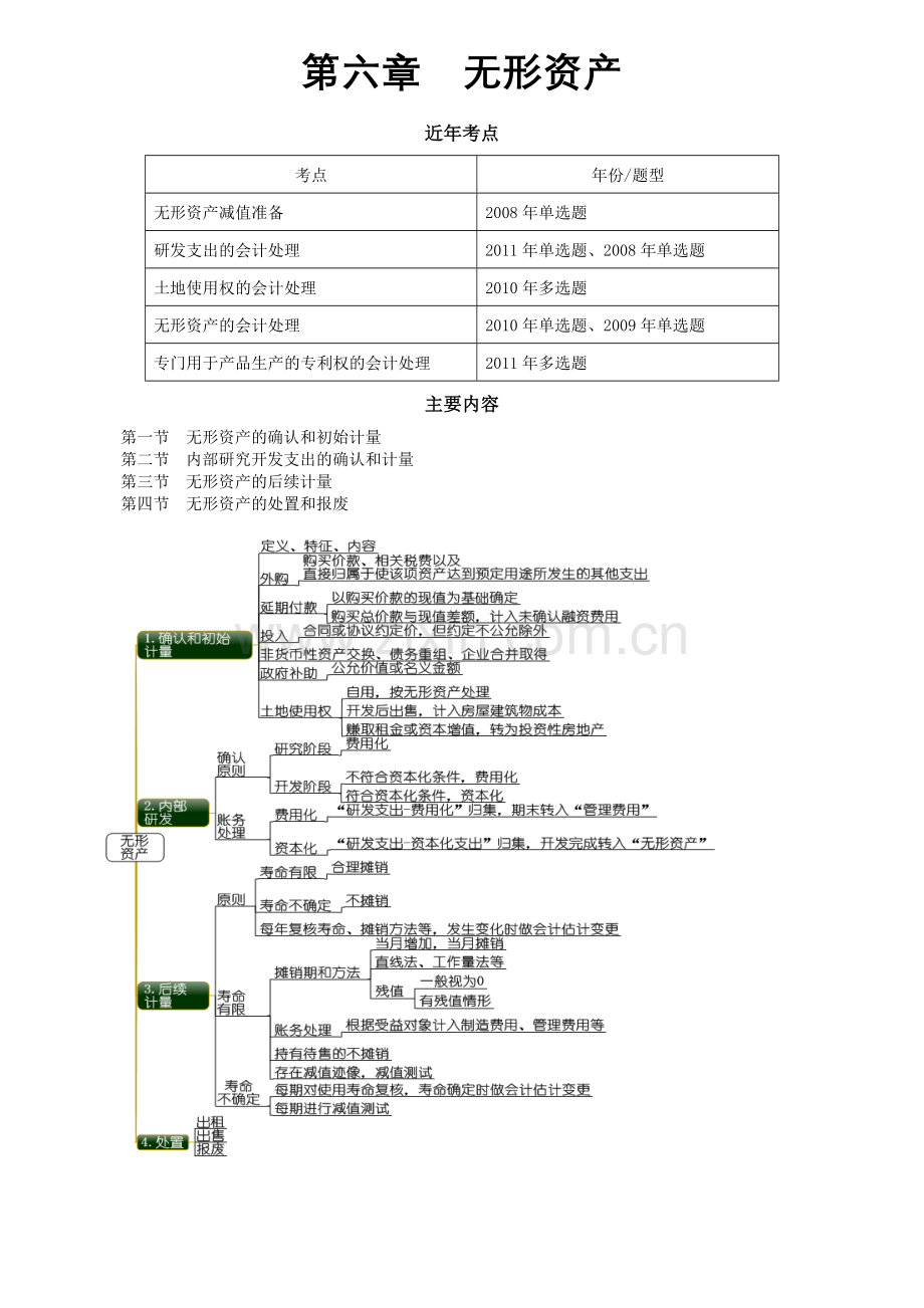 2012中级会计职称实务复习讲义.doc_第1页