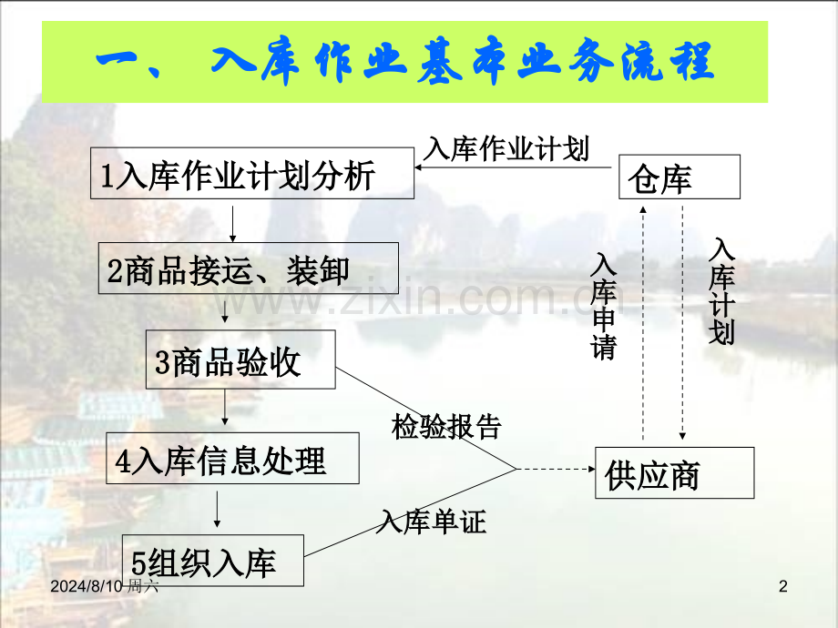 仓储4入库管理.pptx_第2页