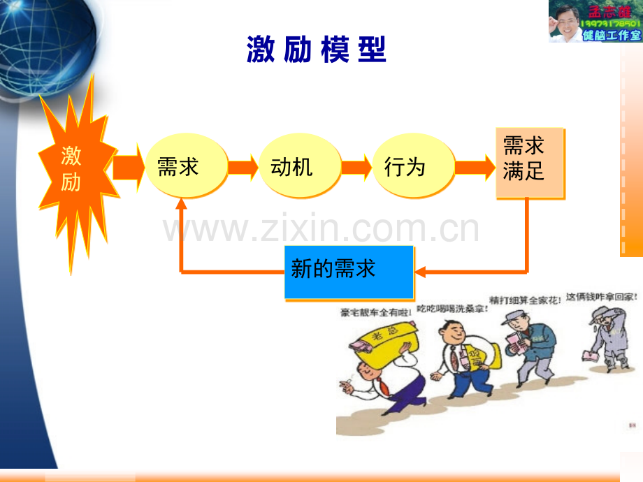 企业人力资源管理师技能鉴定实训教材之薪酬管理.pptx_第3页