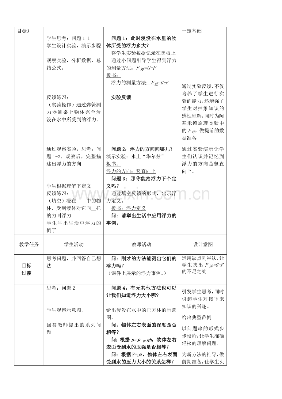 初中物理九年级第十四章第五节《浮力》教学案.doc_第2页