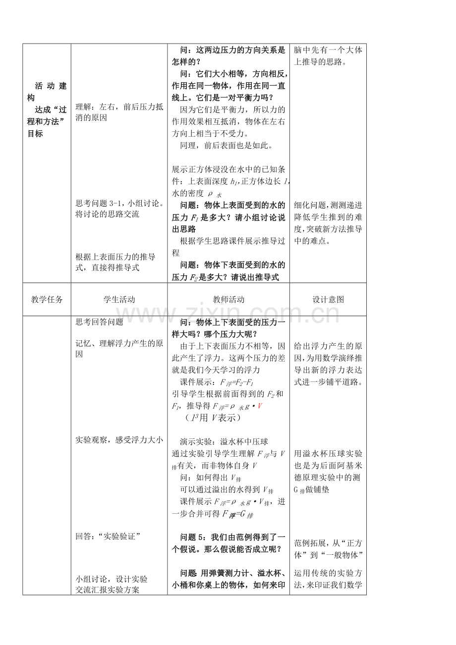 初中物理九年级第十四章第五节《浮力》教学案.doc_第3页