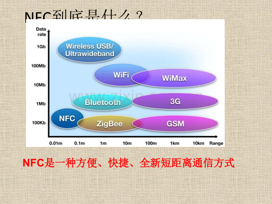 充满乐趣的NFC恩智浦半导体有限公司.pptx_第3页