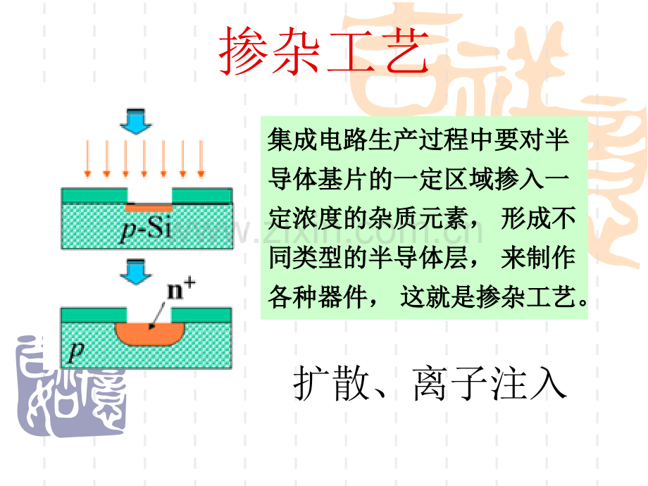 半导体器件半导体工艺掺杂.pptx_第1页