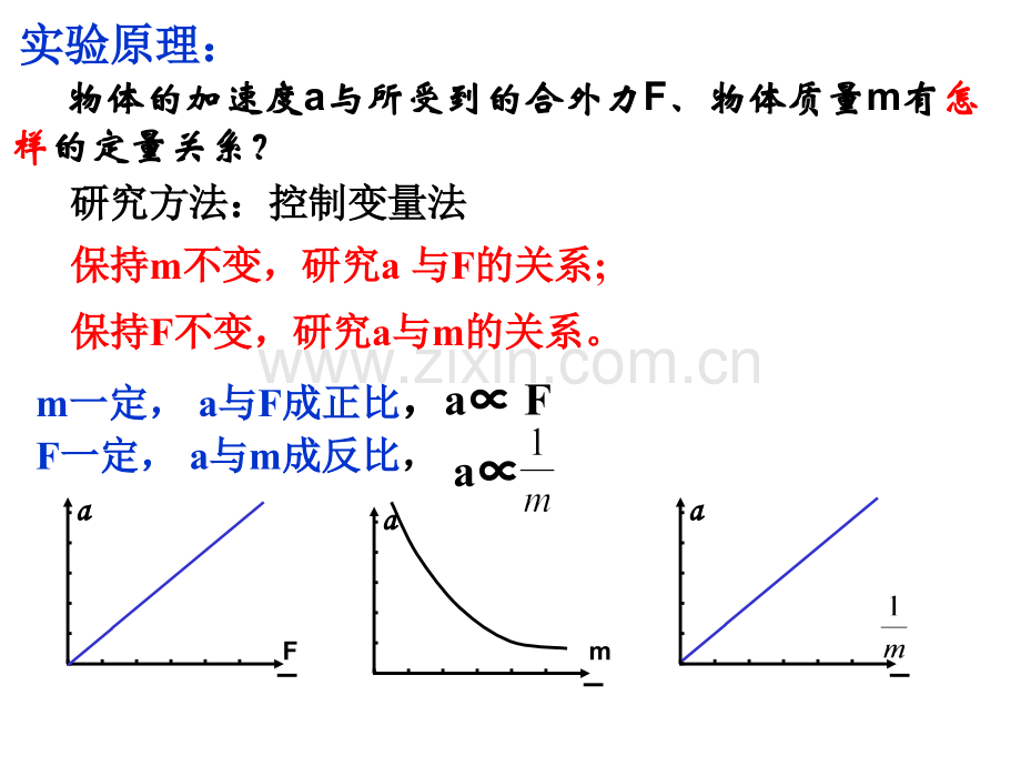 高一物理42探究加速与力质量的关系.pptx_第2页