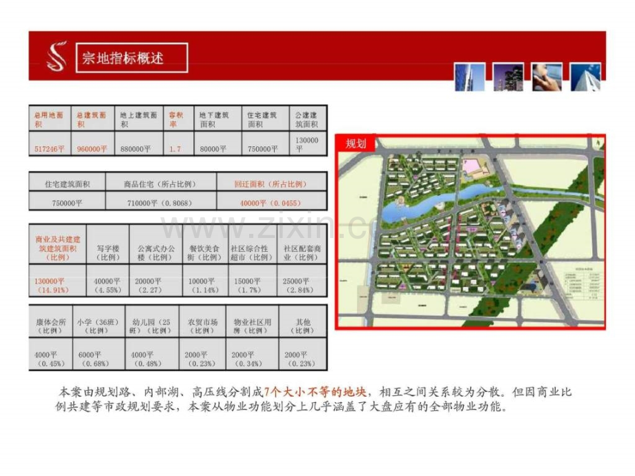 保利沈阳市皇姑区文大路项目前期战略初案.pptx_第3页