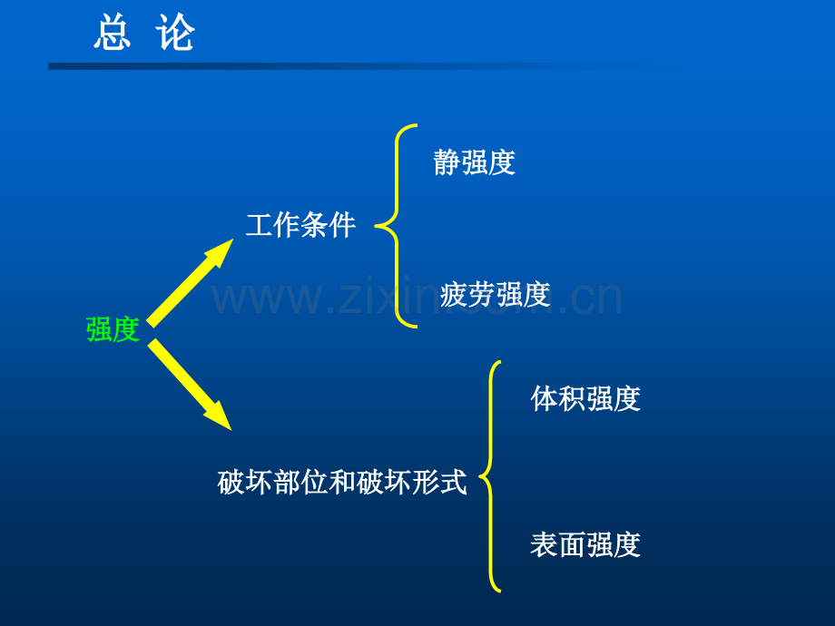 机械设计基础件-总论机械零件的强材料与结构工艺性.pptx_第3页