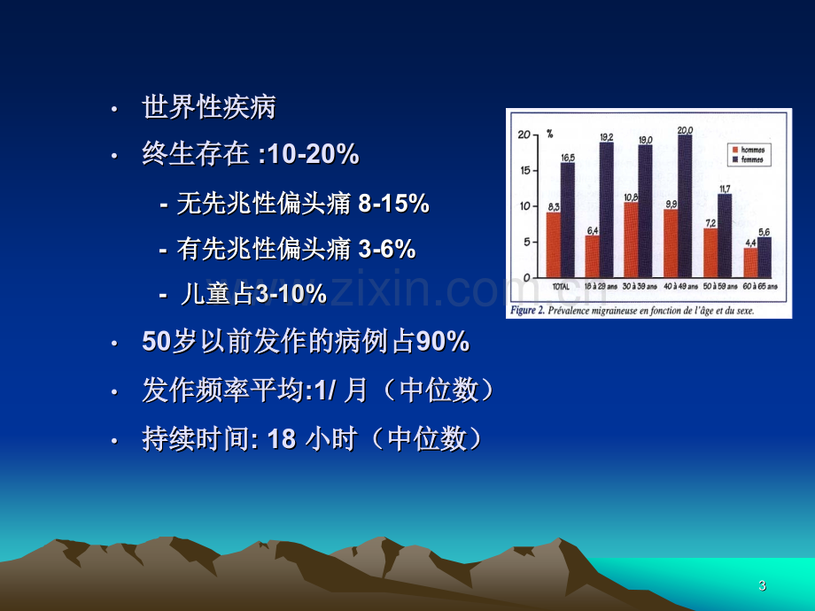 针刺治疗偏头痛.pptx_第3页