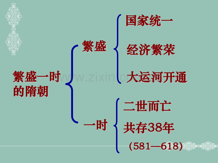 七年级历史下册14课复习.pptx_第3页