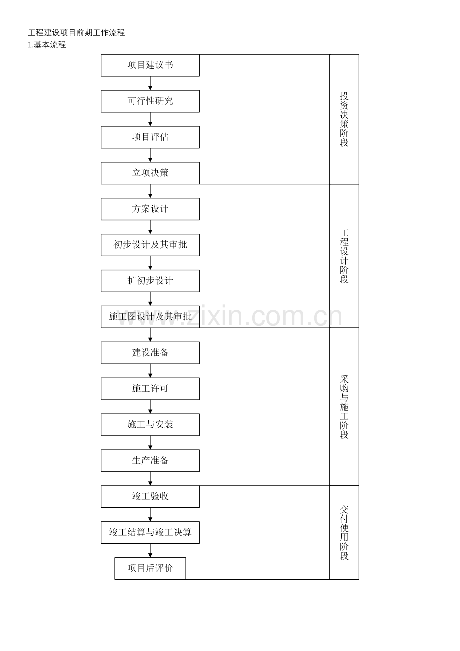 25张图工程建设项目全套流程.doc_第1页