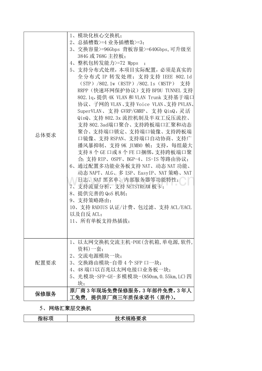 内网数据库服务器配置要求.doc_第3页