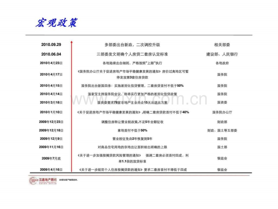 前三季度盘点及趋势研判听政观市.pptx_第3页