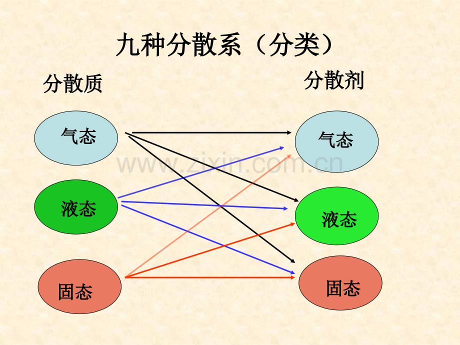 分散系定稿.pptx_第3页