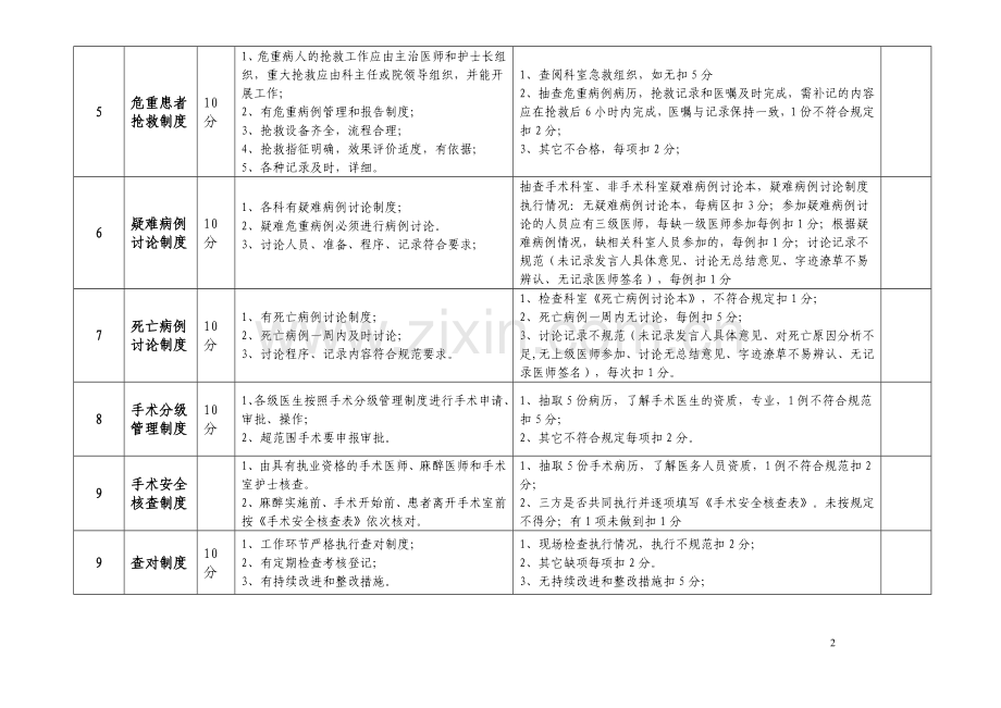 核心制度检查表1.doc_第2页