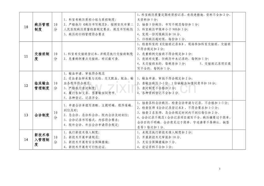 核心制度检查表1.doc_第3页