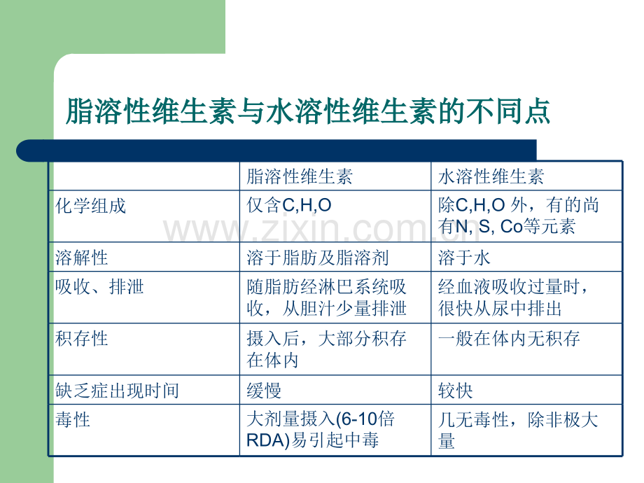 食品营养学山东师范大学.pptx_第3页