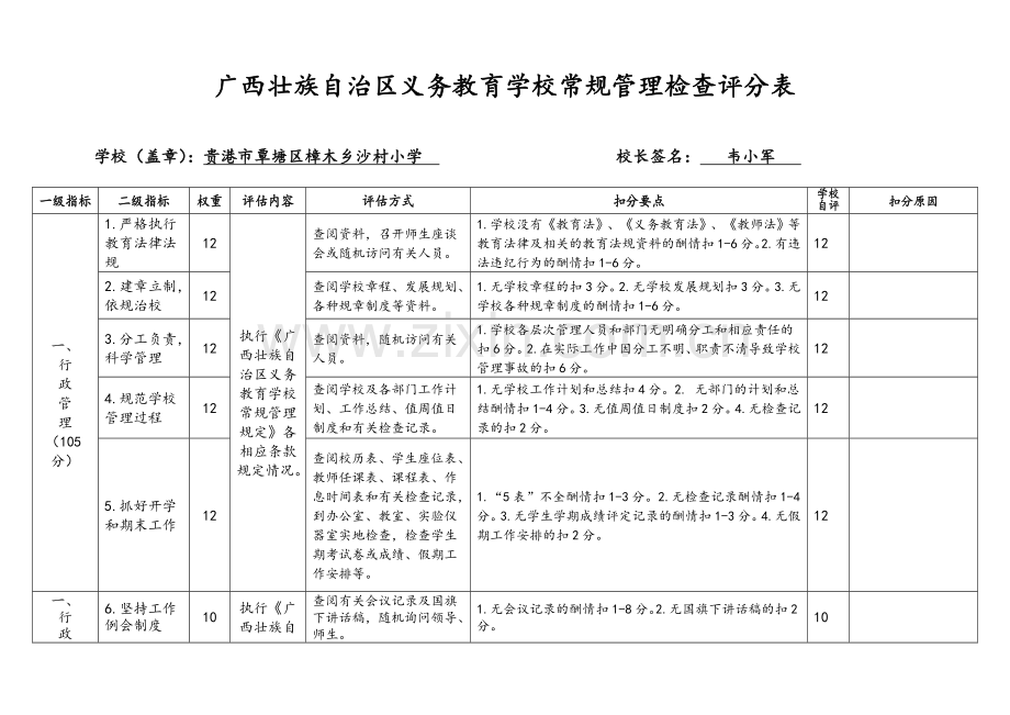 义务教育学校常规管理检查评分表樟木沙村小学.doc_第1页