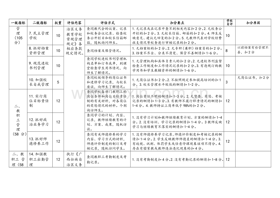 义务教育学校常规管理检查评分表樟木沙村小学.doc_第2页