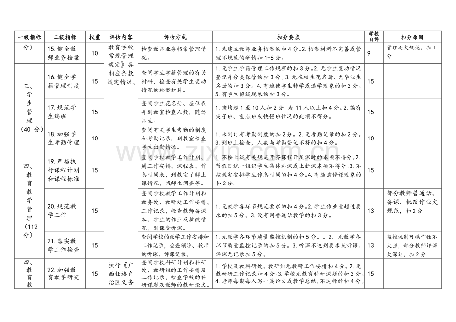 义务教育学校常规管理检查评分表樟木沙村小学.doc_第3页