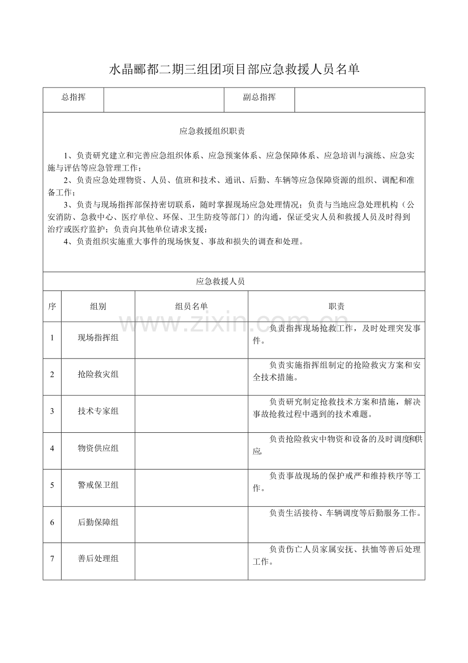 应急救援人员名单.doc_第1页