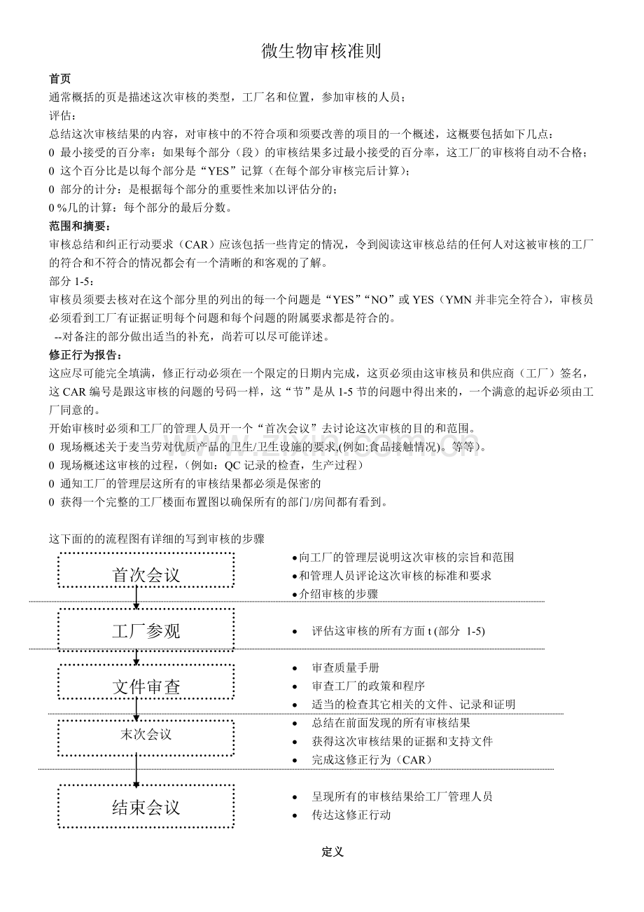 微生物审核准则外部要求.doc_第1页