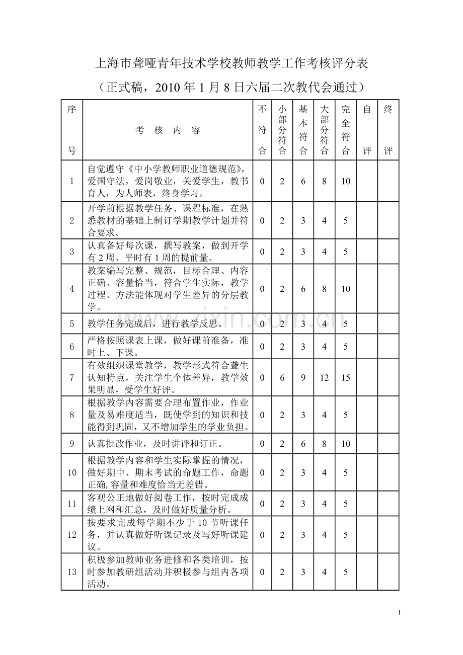 上海聋哑青年技术学校教师教学工作考核评分表.doc_第1页