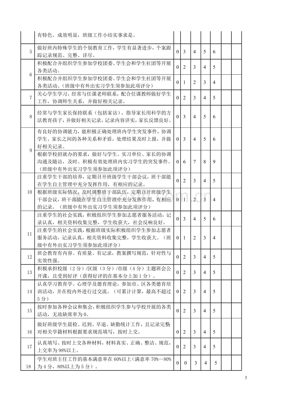 上海聋哑青年技术学校教师教学工作考核评分表.doc_第3页