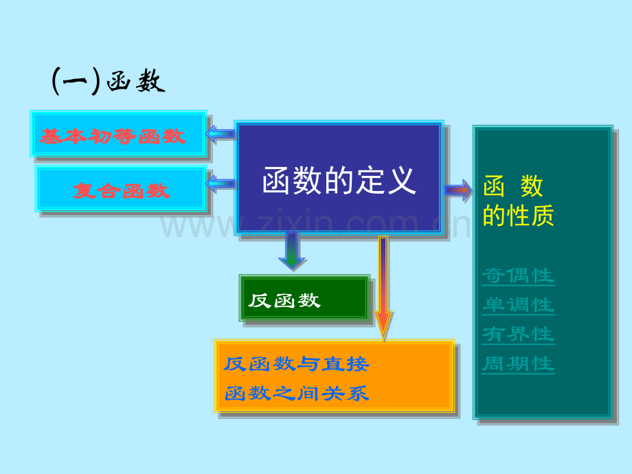 高等数学第七版上册总复习.pptx_第2页