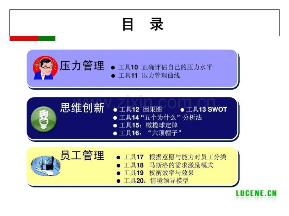 成功自我管理工具培训.pptx_第3页