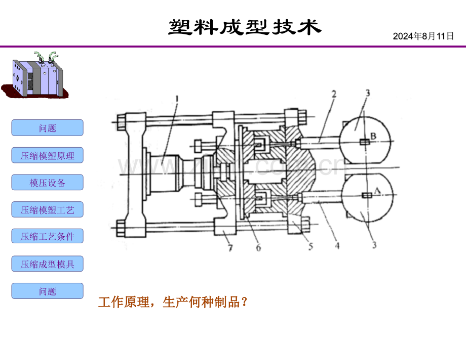 63压缩成型工艺详解.pptx_第2页