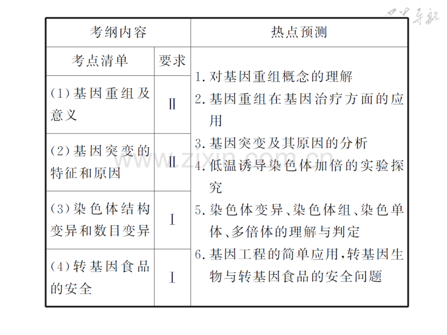 高三生物第二轮复习-专题4-生物的变异.pptx_第3页