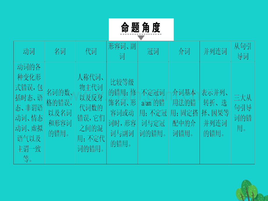 高三英语二轮复习专题5短文改错模式3错一词课件.pptx_第1页