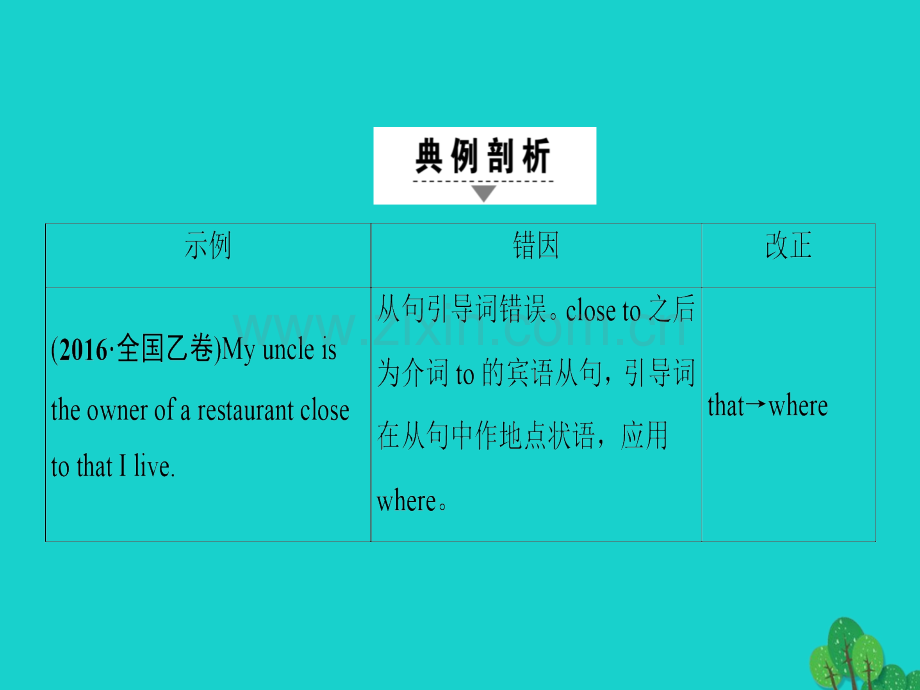 高三英语二轮复习专题5短文改错模式3错一词课件.pptx_第2页