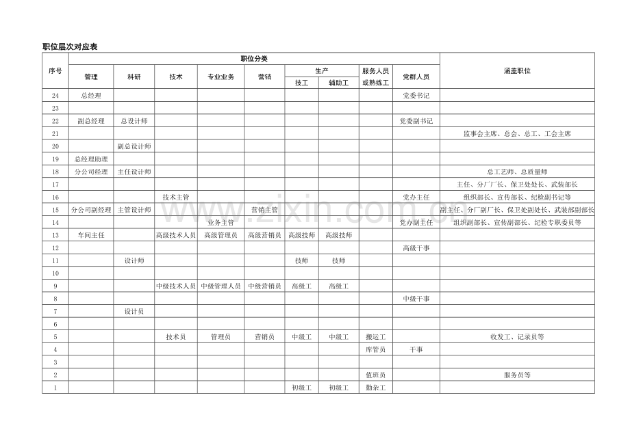 岗位价值评估系统量表.doc_第3页