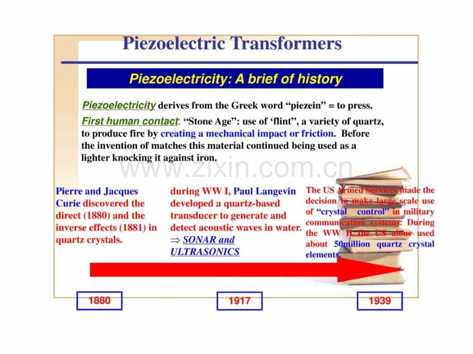 压电变压器英文综述原理以及相关压电材料.pptx_第3页