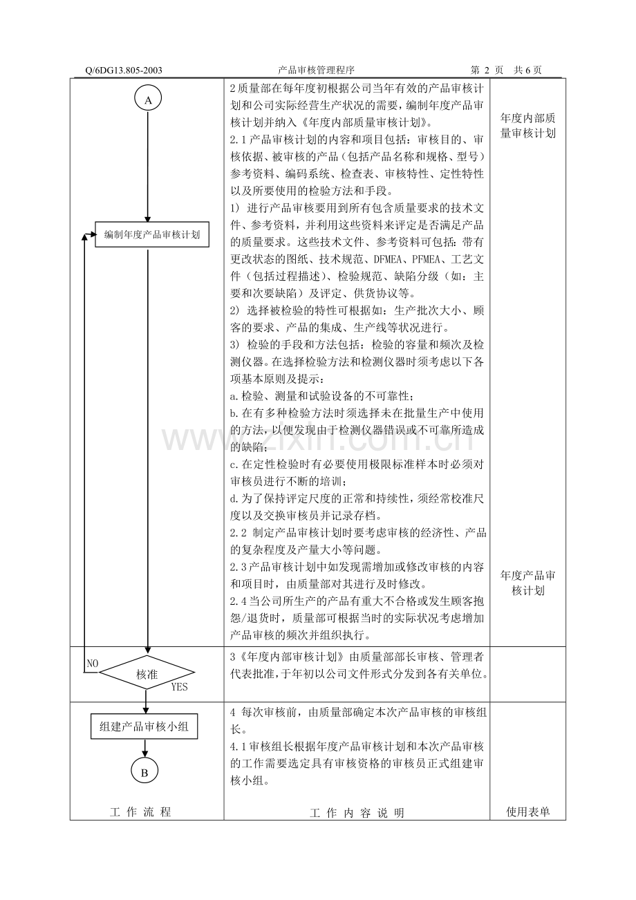 产品审核管理程序.doc_第3页