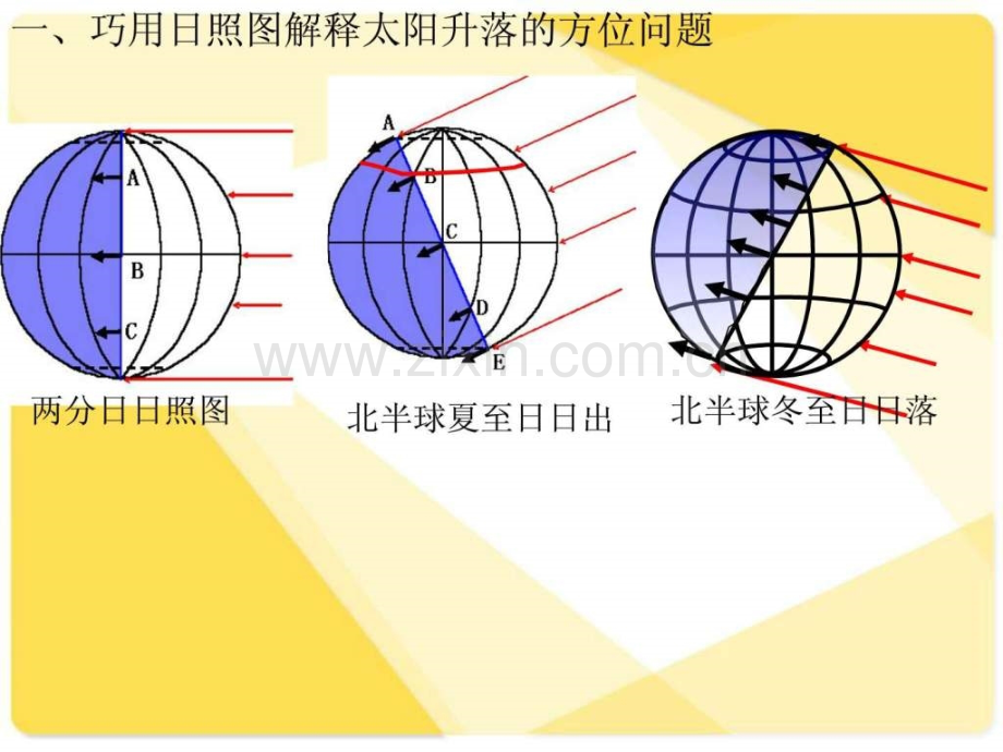 专题补充日影朝向及长短黄梅一中.pptx_第2页