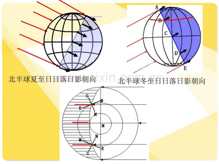 专题补充日影朝向及长短黄梅一中.pptx_第3页