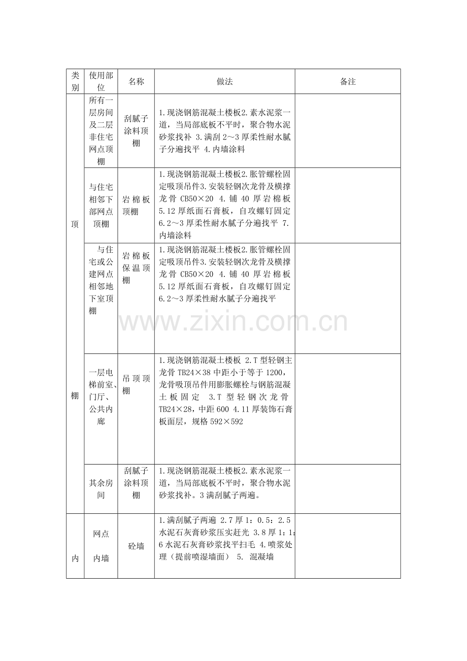 内外墙施工方案.doc_第2页