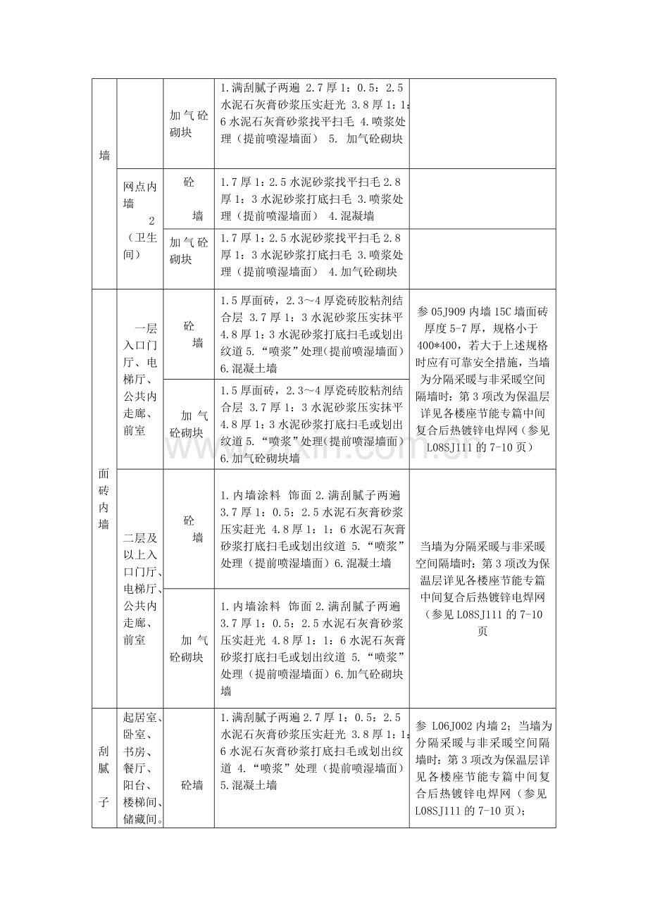 内外墙施工方案.doc_第3页