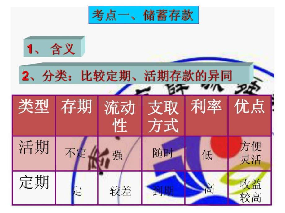 高三第一轮经济生活投资理财的选择复习.pptx_第2页