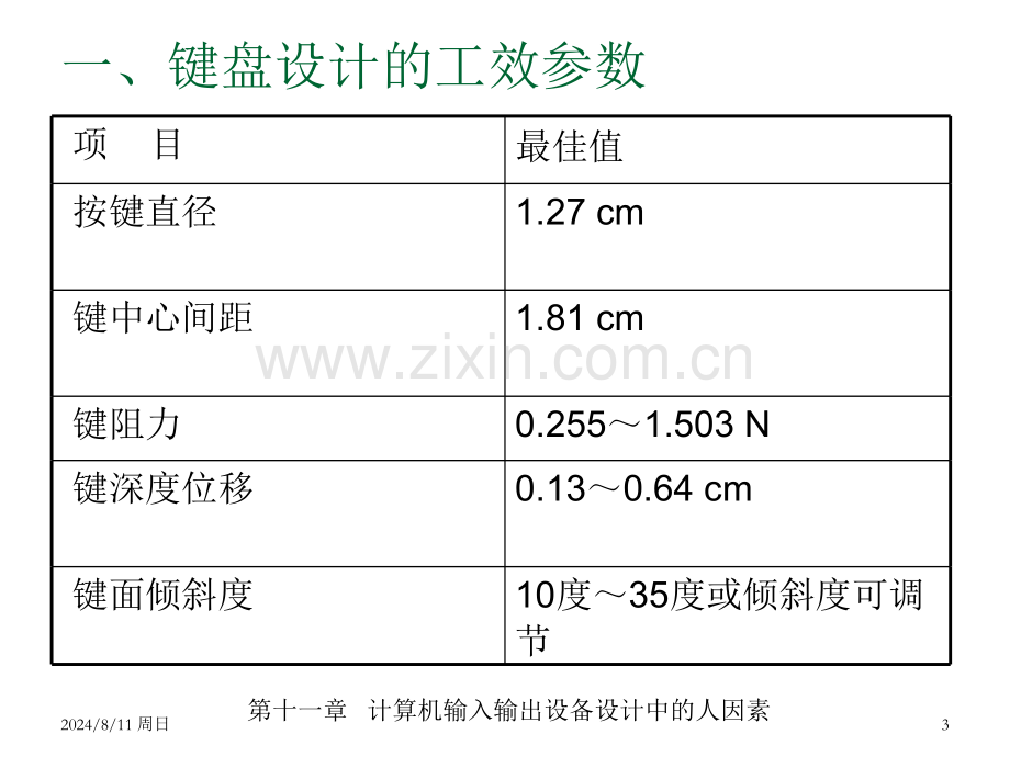 Chapter计算机输入输出设备设计中的人因素.pptx_第3页