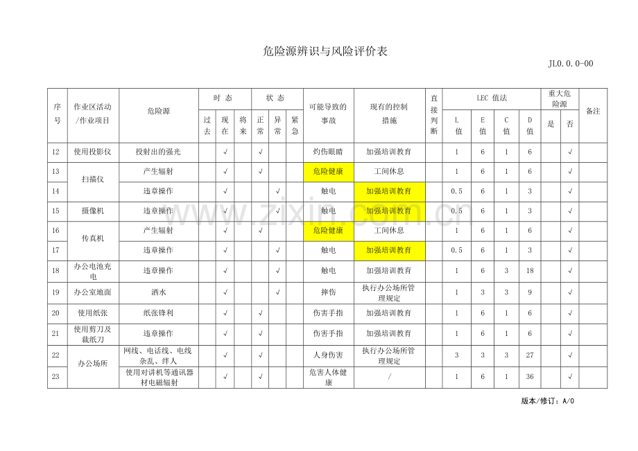 物业管理危险源识别与风险评价记录表.docx_第2页