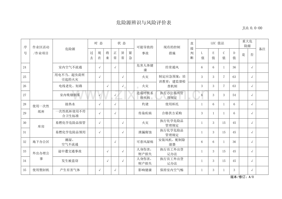 物业管理危险源识别与风险评价记录表.docx_第3页