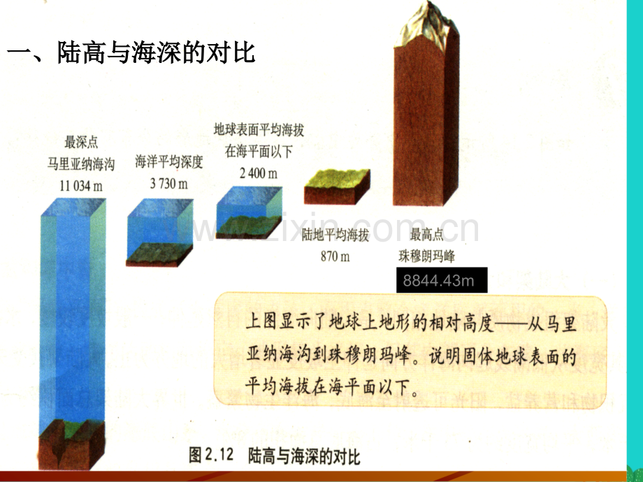 高中地理海岸与海底地形22海底地形分布1新人教版选修.pptx_第2页